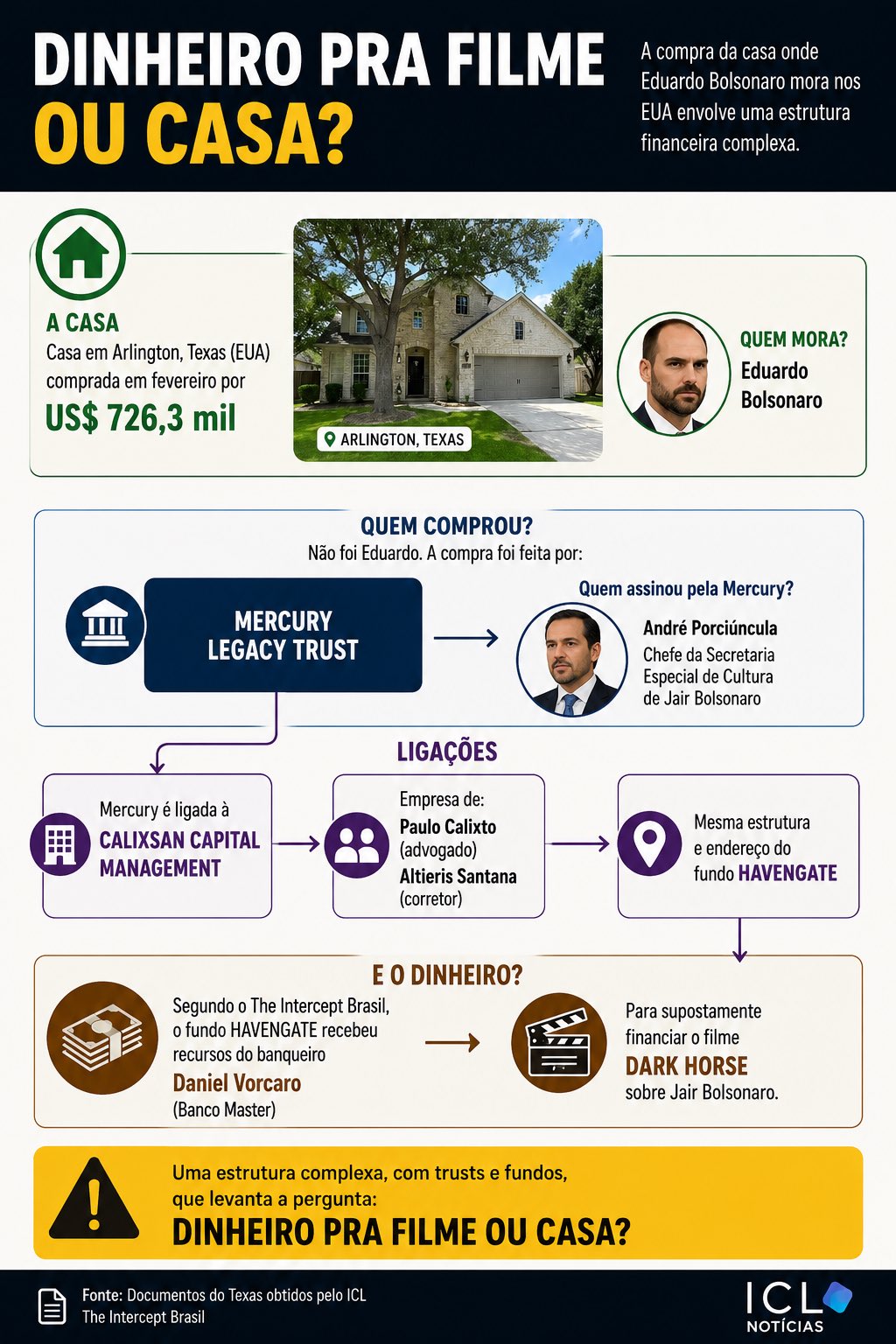Diagrama mostra conexões