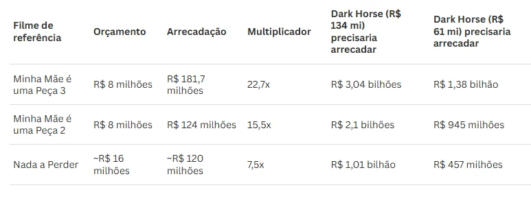 Filmes de referência