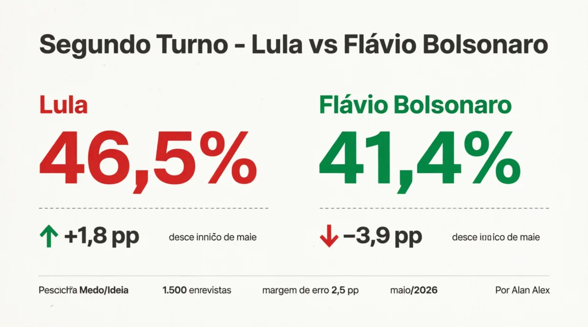 Segundo turno
