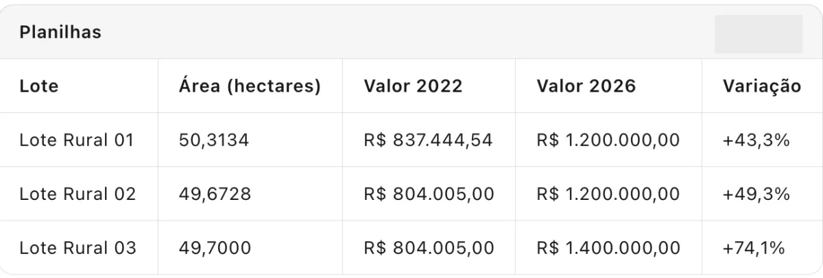 Tabela comparativa