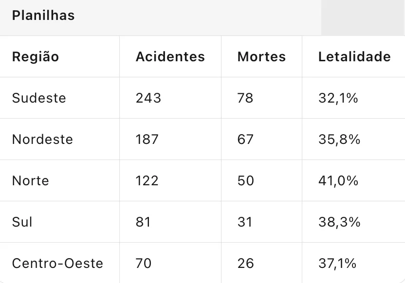 Mapa de acidentes