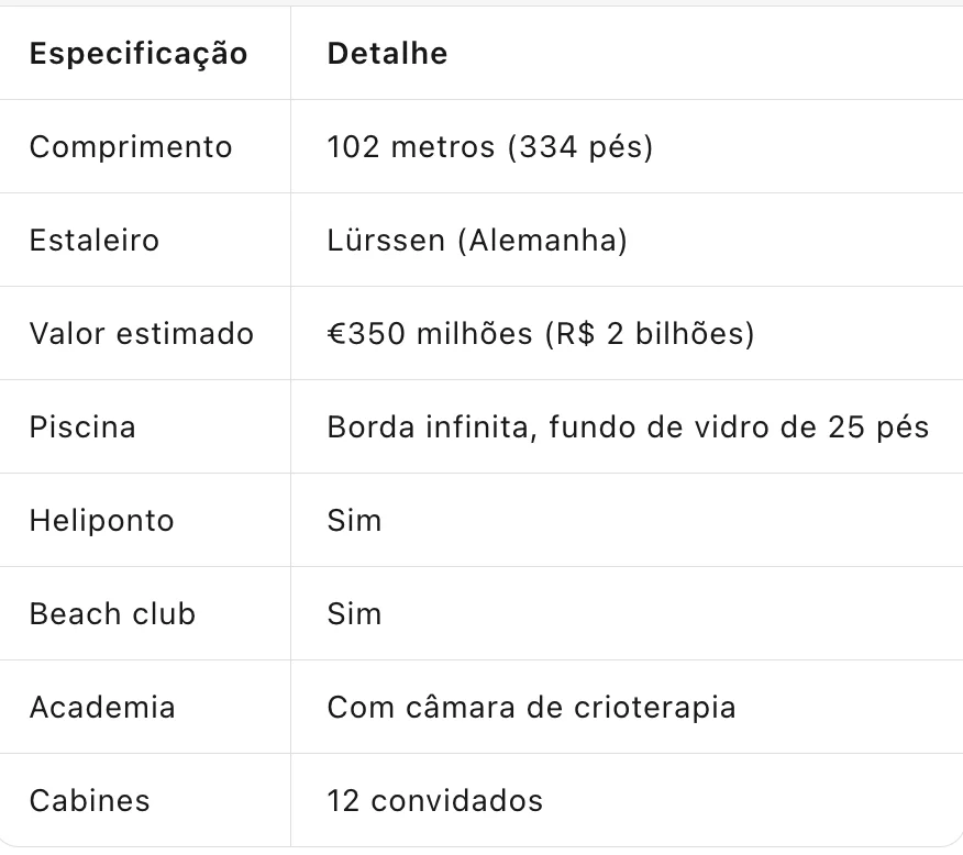 Ficha técnica do iate
