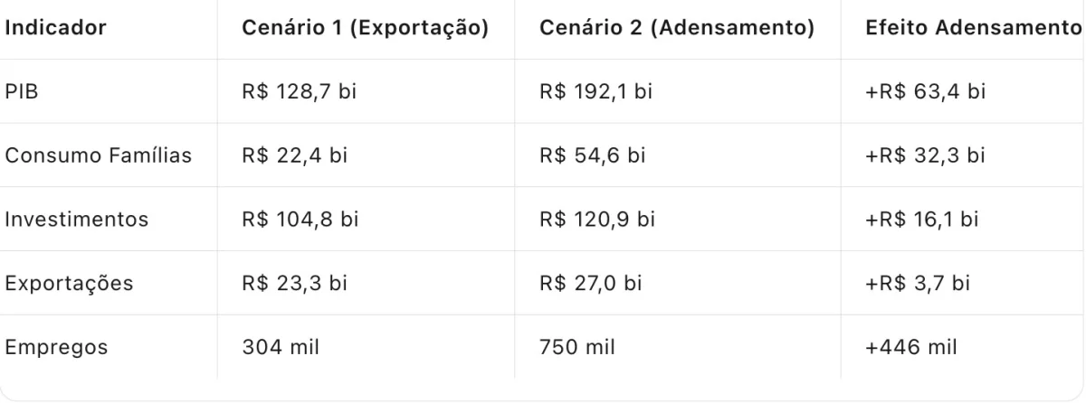 Planilha