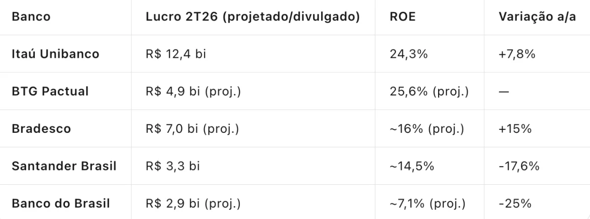 Tabela comparativa
