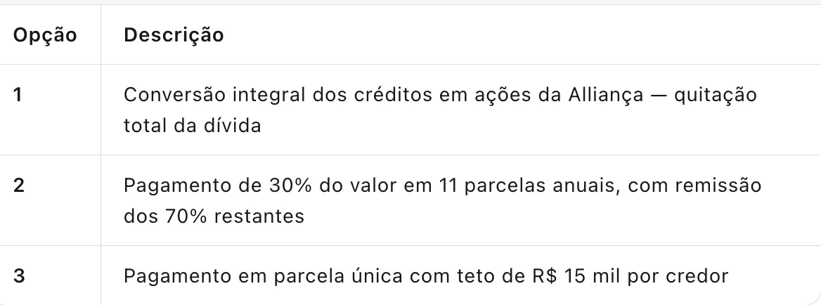 Plano RJ