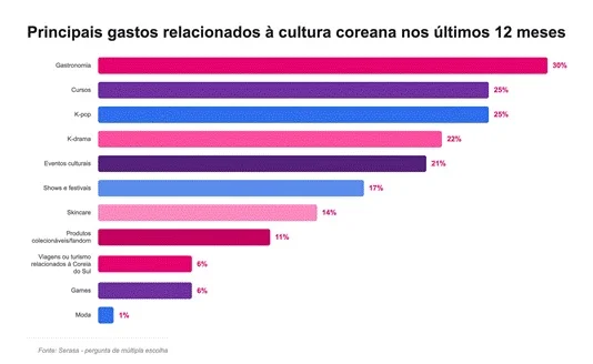 Pesquisa Serasa