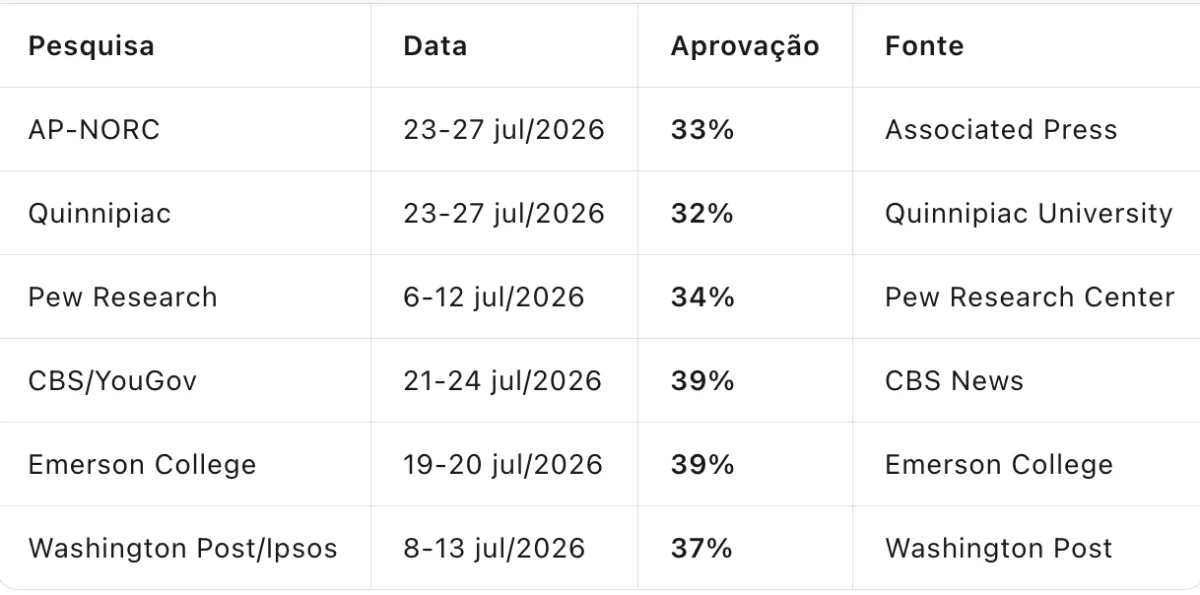 Pesquisas de opinião