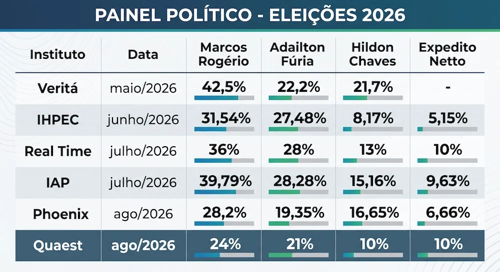 comparativo