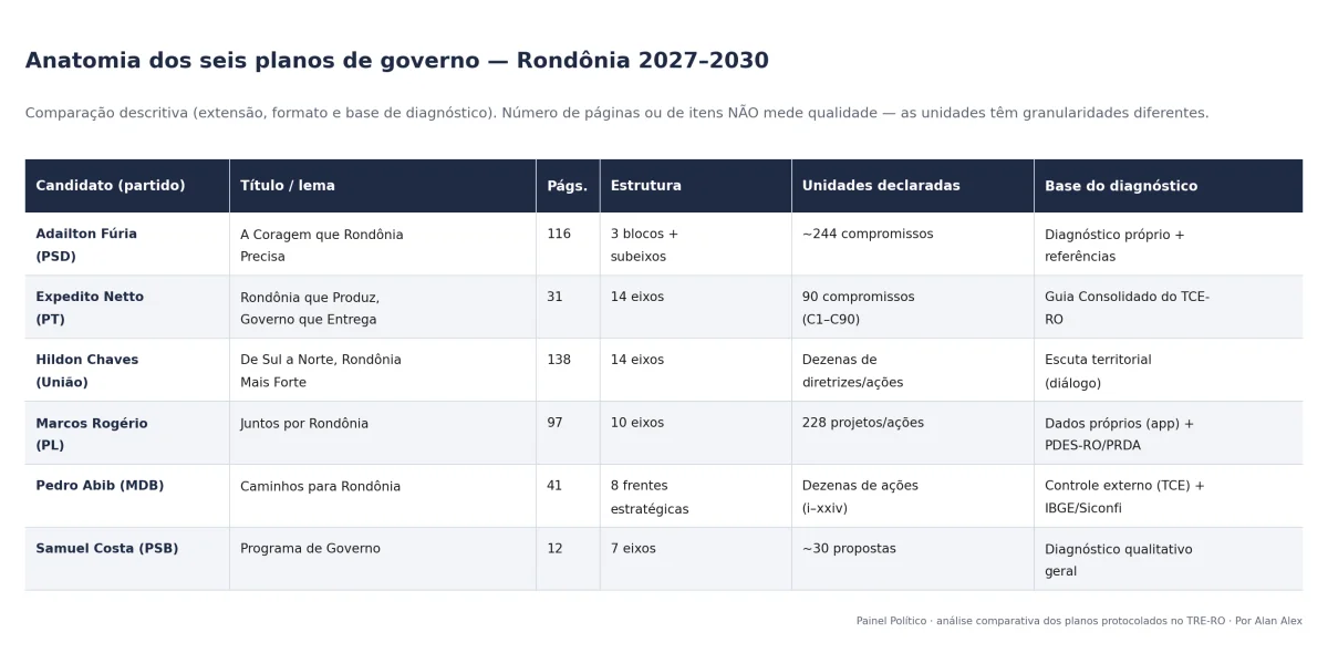 Anatomia dos planos