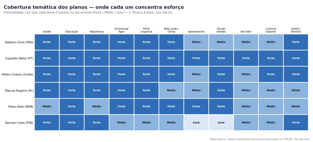 Cobertura temática