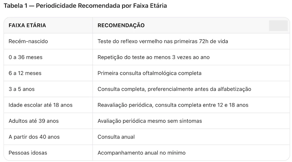 Tabela 1