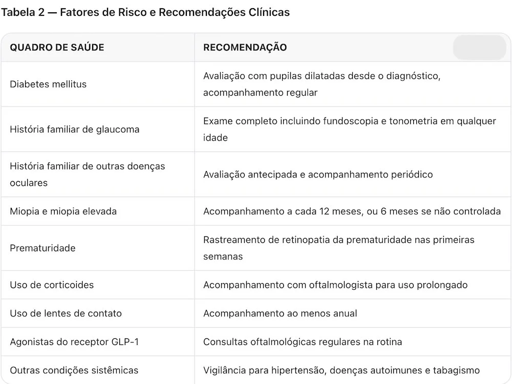 Tabela 2