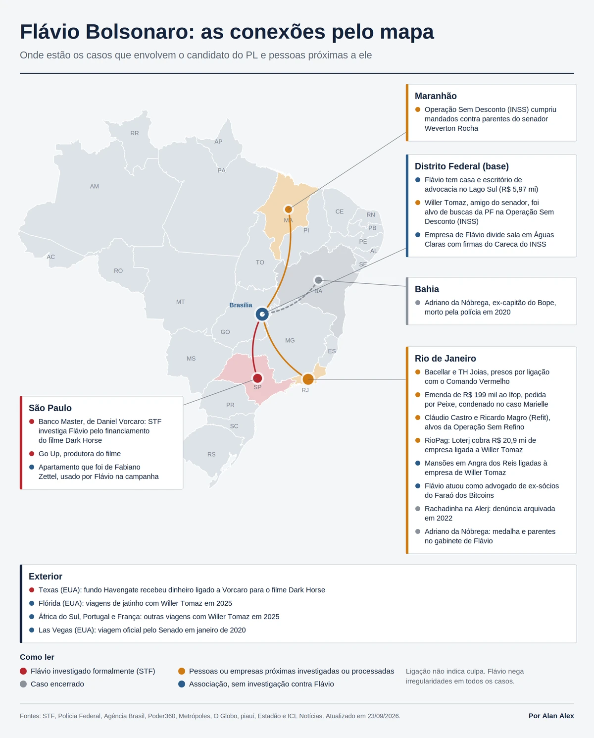 Mapa de conexões